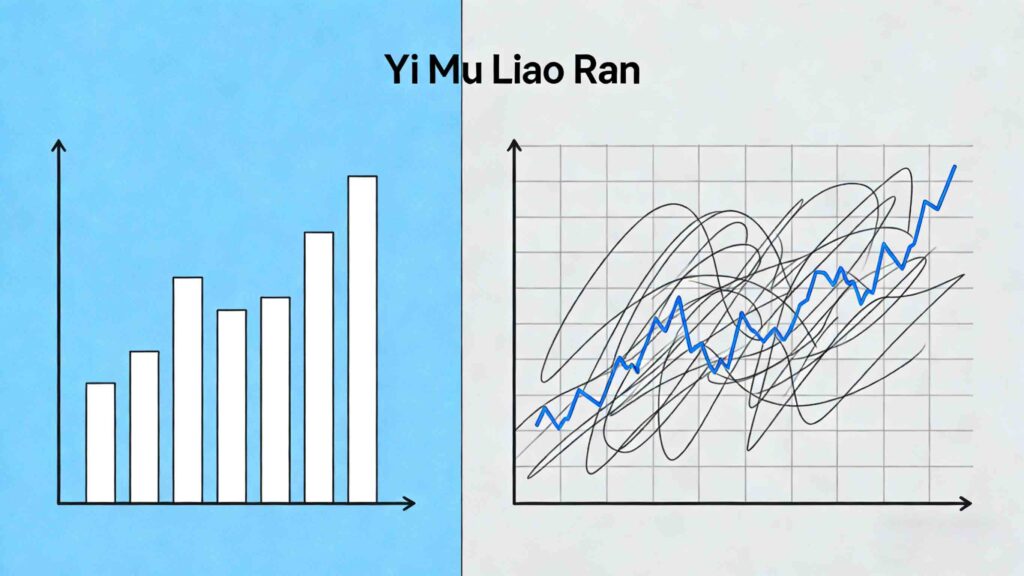Yi Mu Liao Ran character breakdown: 一, 目, 了, 然 with simple meanings