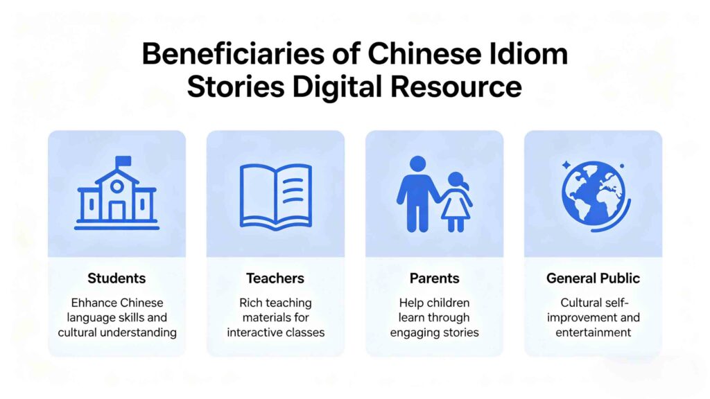 who can use chinese idiom stories digital resource