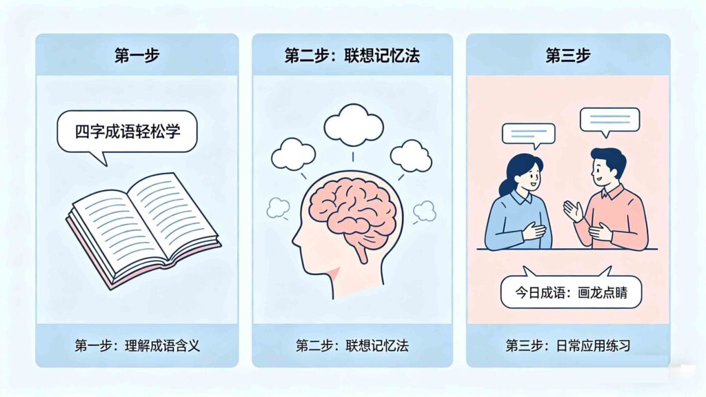 easy ways to learn chinese four character idioms