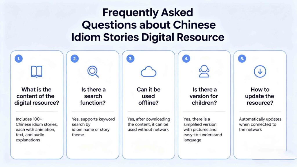 chinese idiom stories digital resource faq